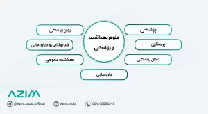 رشته علوم بهداشت و پزشکی دانشگاه تورنتو