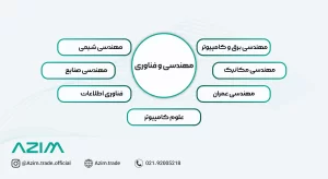 رشته مهندسی فناوری دانشگاه تورنتو